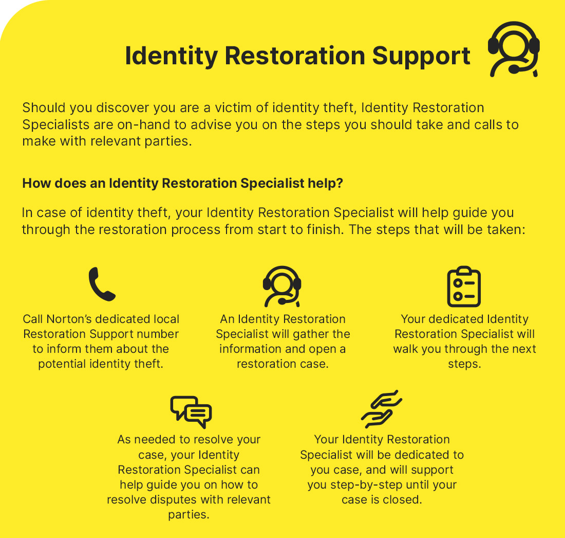 Identity Restoration Support