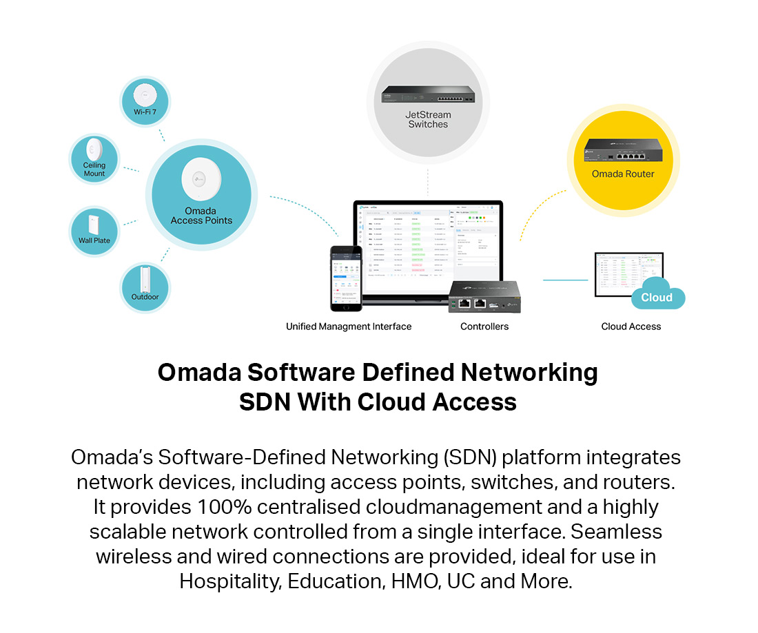 Omada Software