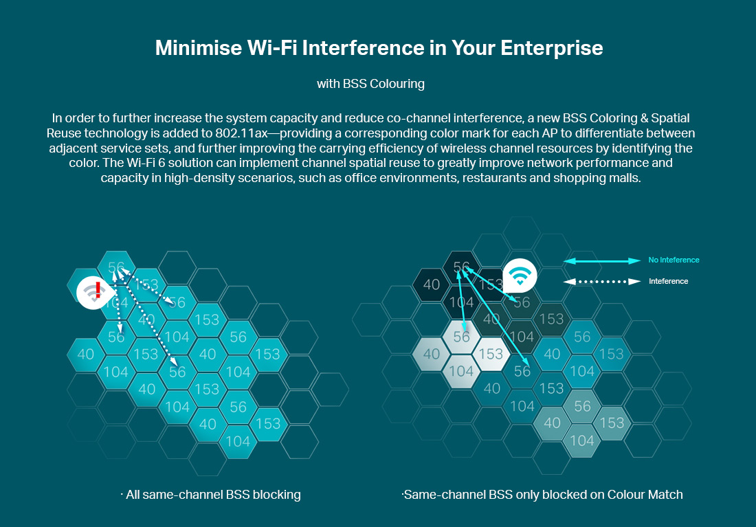 Minimise Wi-Fi Interface in Your Enterprise