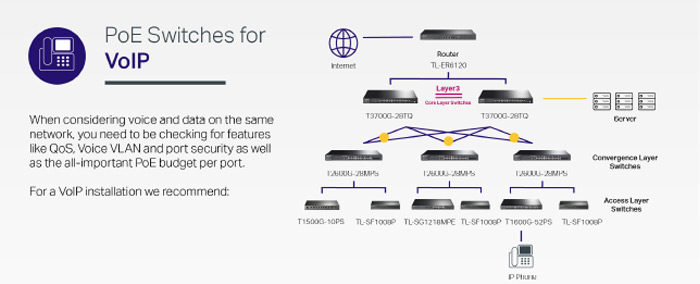 VoIP