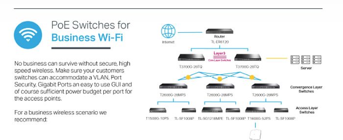 Business Wifi