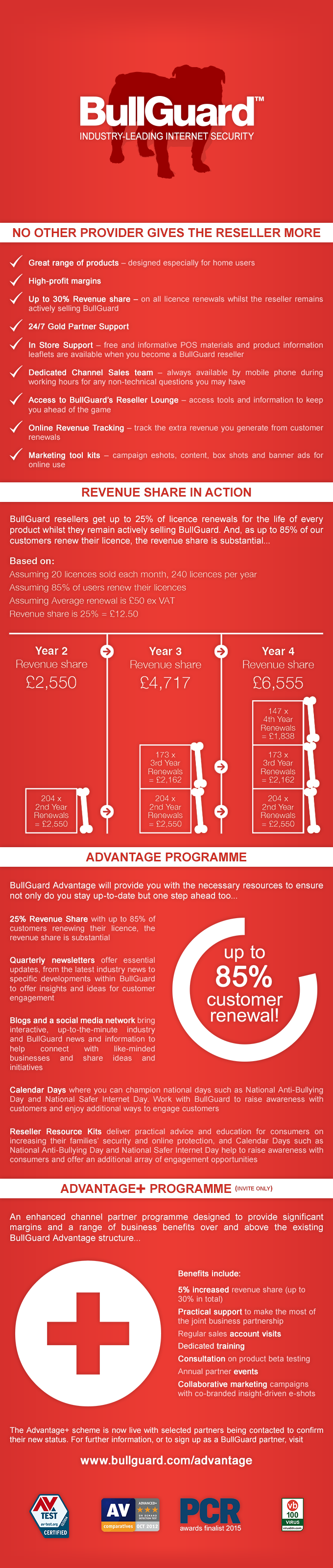 Learn More: Bullguard