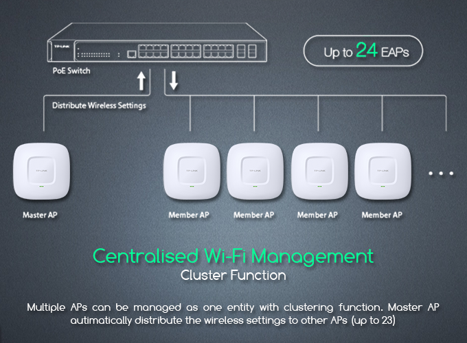 Learn More: EAP