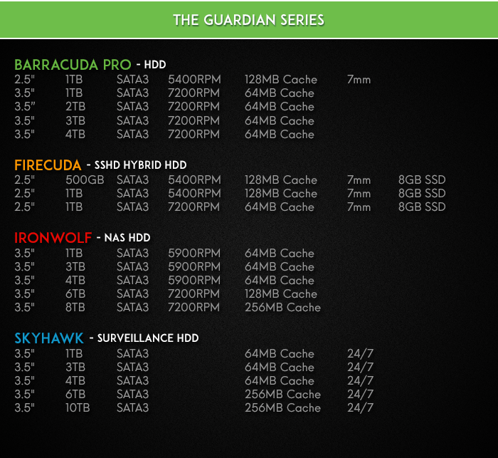 Seagate Guardian Series