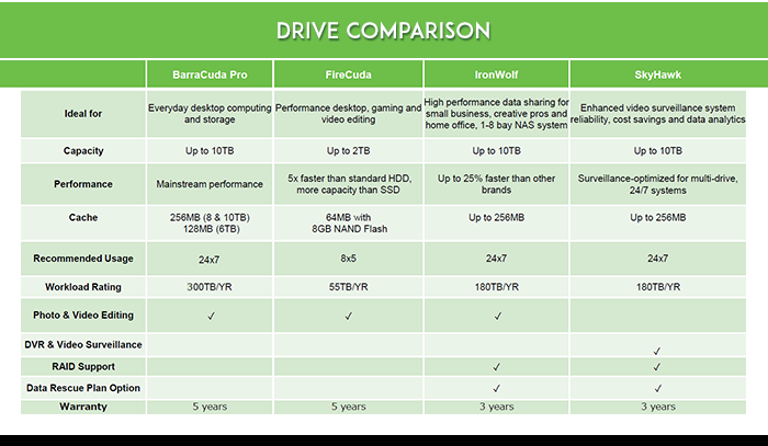 Seagate Guardian Series